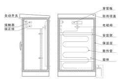 仪表保温箱组成部分及结构特点介绍